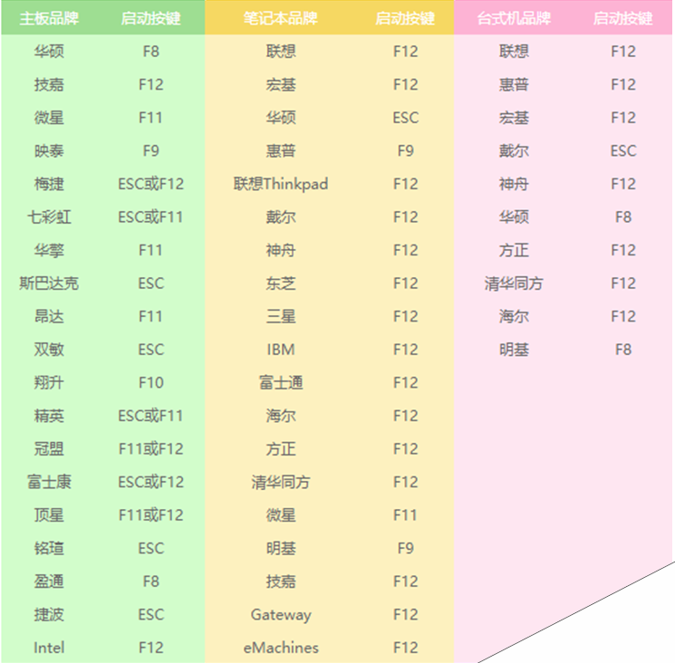 讲解从u盘安装win10怎么安装