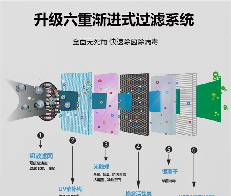 「博主爆料」贝尔克D83空气净化器评测结