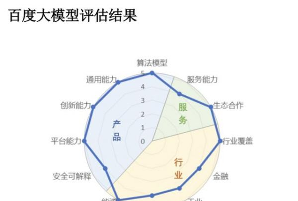 15万家企业申请接入文心一言测试百度AI